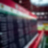 A detailed chart showcasing different Bundesliga betting lines