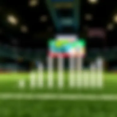 Graphical representation of sports betting trends