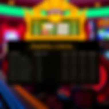 A visual representation of eligibility criteria for bonuses