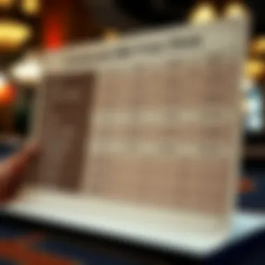 Chart comparing different types of betting odds